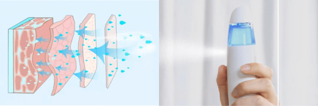 いつでも、どこでも、水素水をさっとひと吹き。綺麗を引き出す