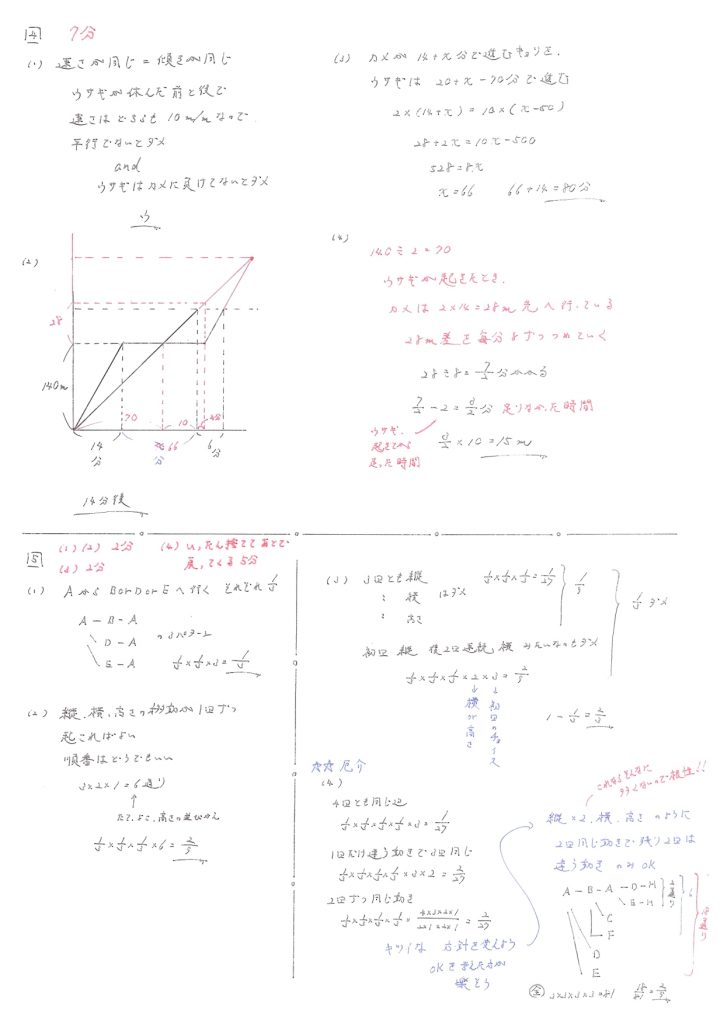 H27（2015）50分では厳しい-