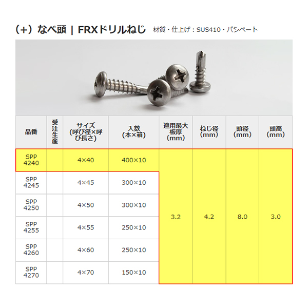 ステンレス FRXドリルねじ ナベ頭 ねじ径 4mm 長さ 40mm ミヤガワ金属