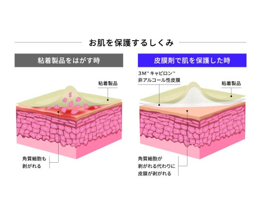 8-9092-04 キャビロンTM非アルコール性皮膜 スプレー 28mL 3346E