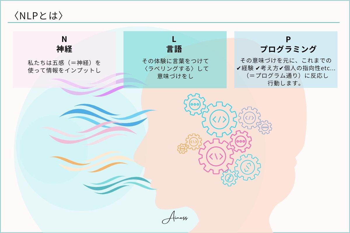NLP/神経言語プログラミング | Neuro Linguistic Programming - Ainess