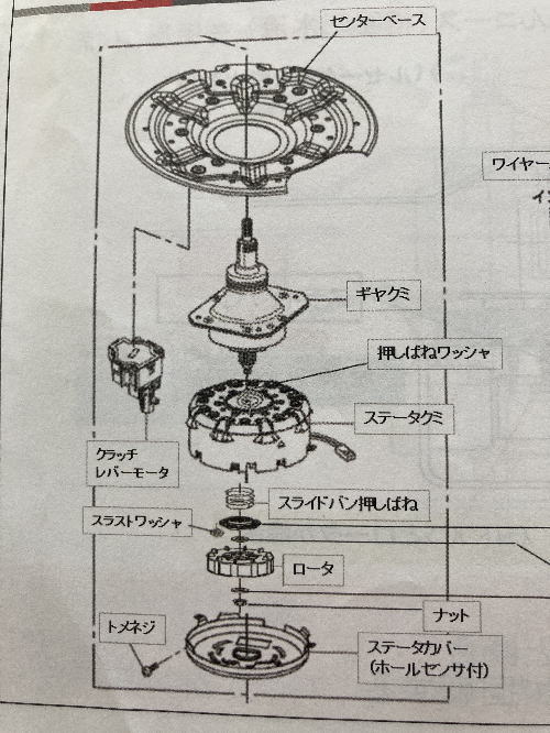 洗濯機の構造と仕組み