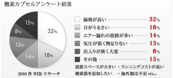 アジャストO2｜酸素・複合カプセル｜業務用美容機器専門 アリオスショップ