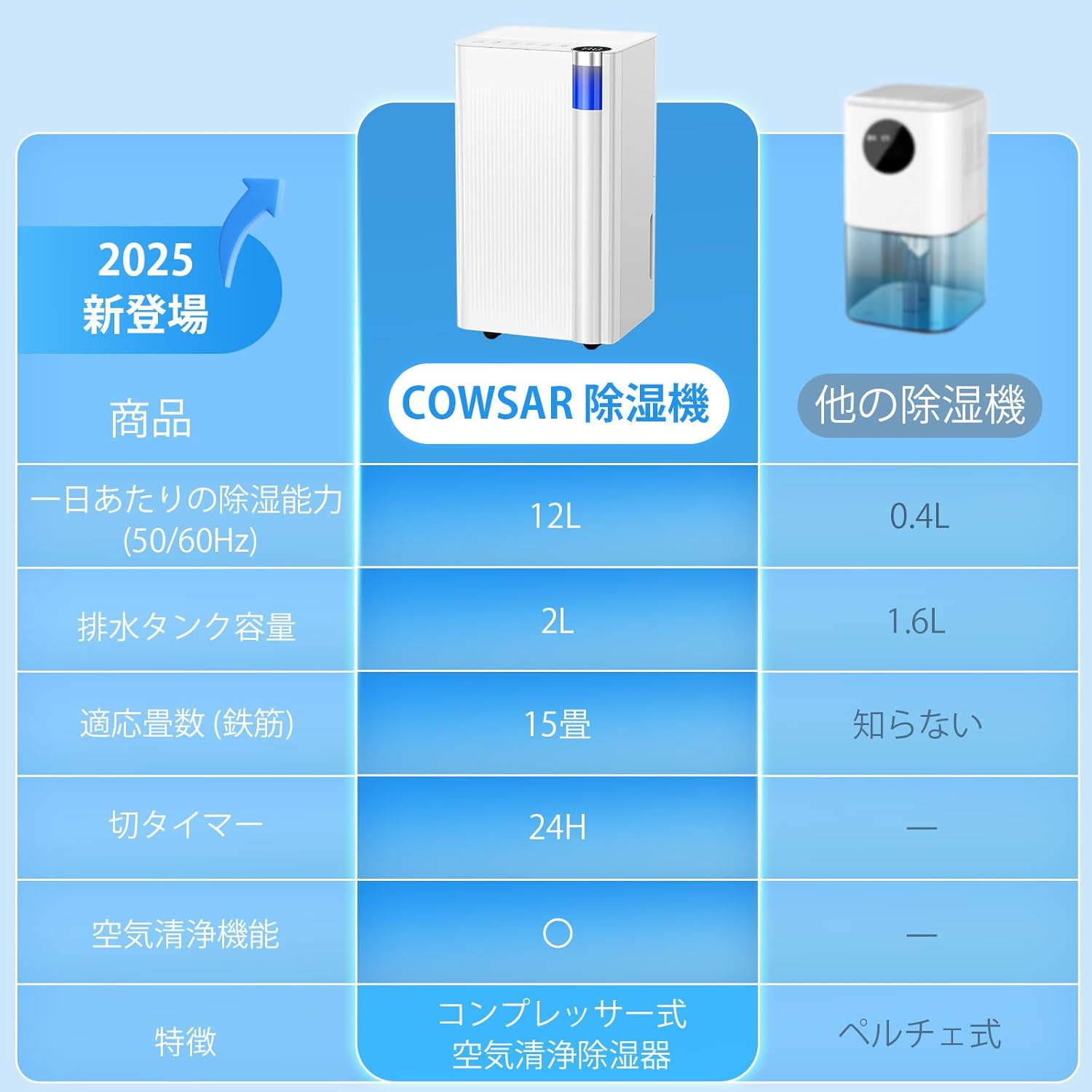 COWSAR（コウサー）はどこの国の家電？人気の製氷機・除湿機・スポット
