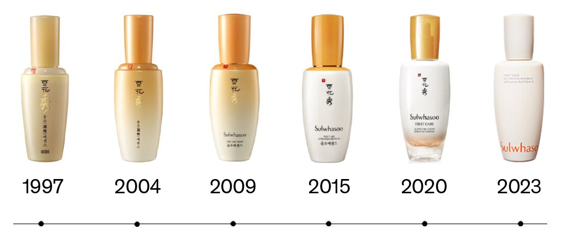 Sulwhasoo 雪花秀 潤燥(ユンジョ) エッセンス 第6世代 90ML – Global