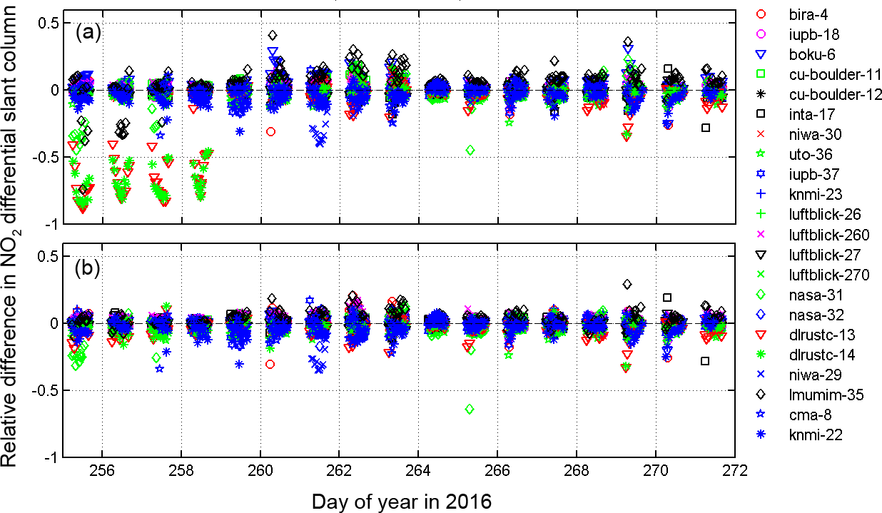 AMT - Intercomparison of NO2, O4, O3 and HCHO slant column