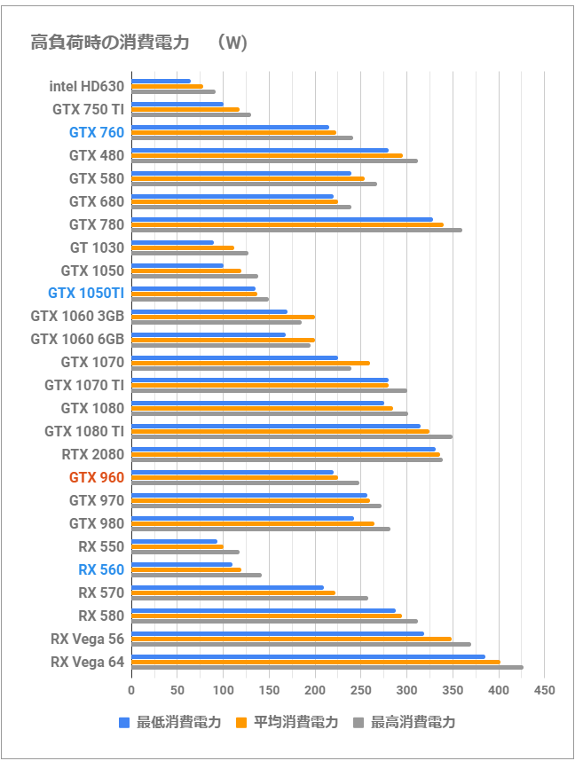 4年目の「GeForce GTX 960」を最新GPUと比較レビュー。前世代のミドル