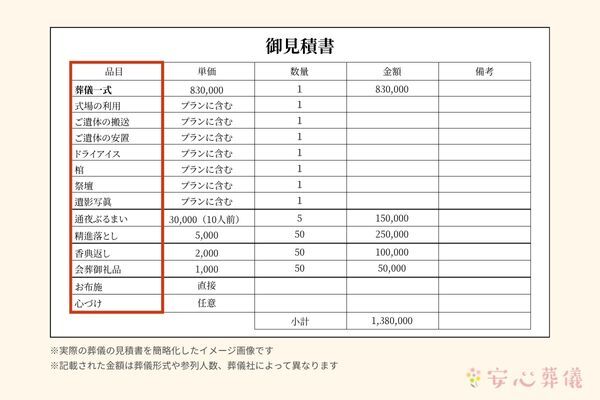 葬儀の見積もりはどうやって取る？確認する際の注意点やトラブル事例も