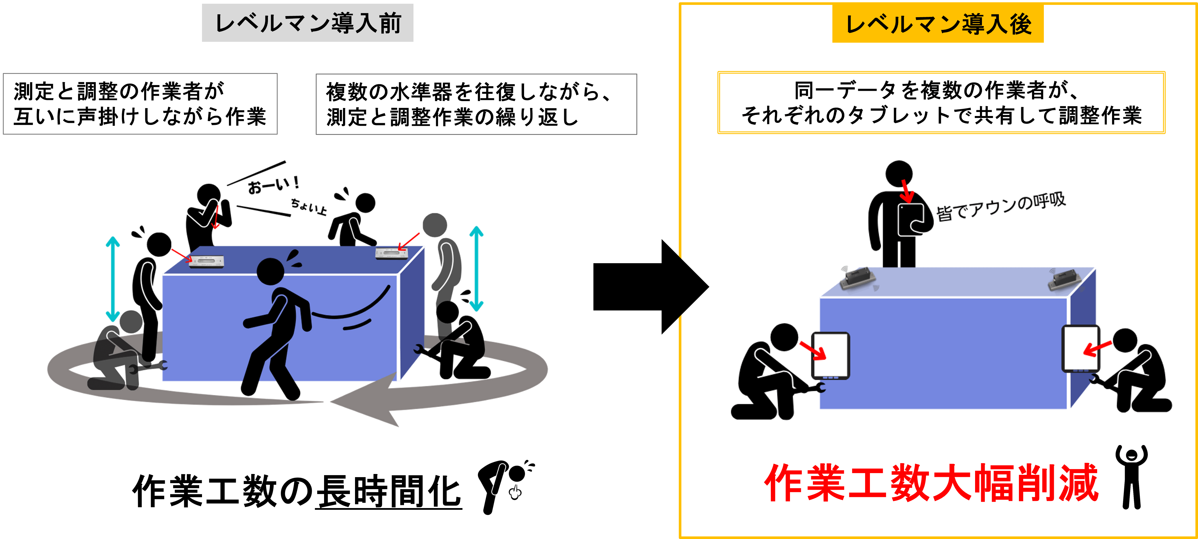 無線・デジタル水準器 LevelMan（レベルマン）導入の効果 |高精度な
