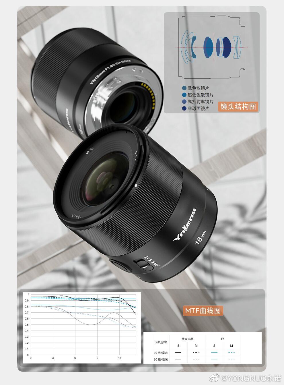 YONGNUOが「YN16mm F1.8S DA DSM」ソニーEマウント用を正式発表 - とるなら