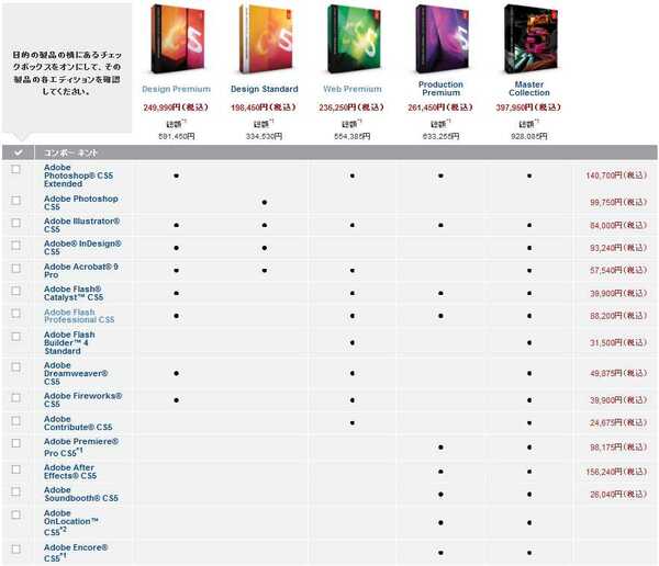 ASCII.jp：Adobe CS5は5月下旬発売、Web製品の注目はココだ (1/2)