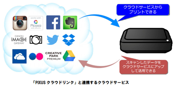 ASCII.jp：キヤノン、スマホからでも使いやすい「PIXUS MG7730」など新