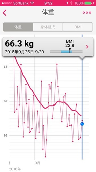 ASCII.jp：とにかく楽でアプリ連携も豊富なWithingsの新体重計「Body