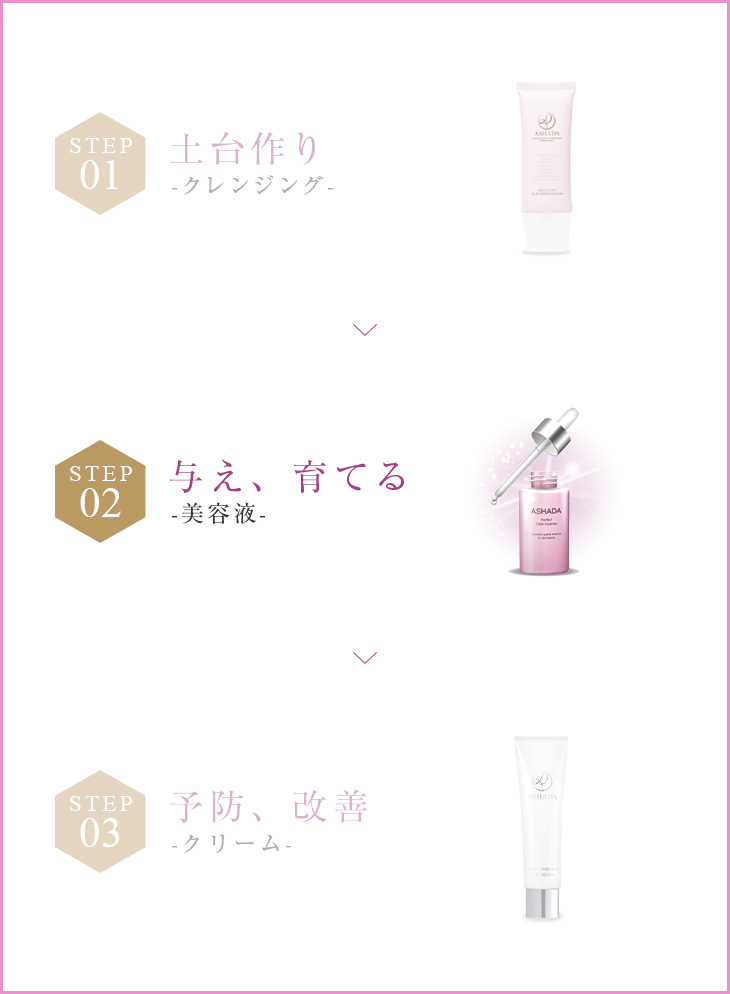 アスハダ（ASHADA）美容液｜次世代エイジングケアの幹細胞コスメ