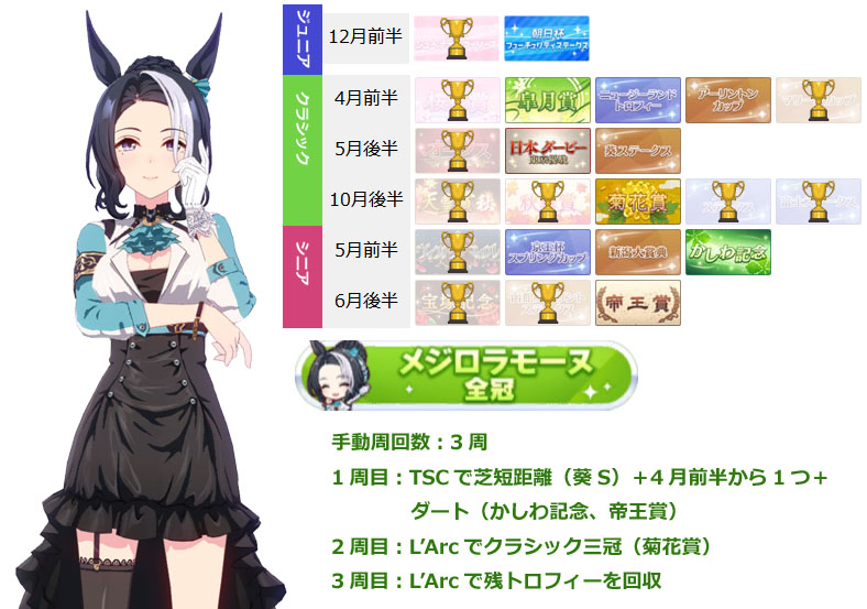 メジロラモーヌ（ウマ娘）