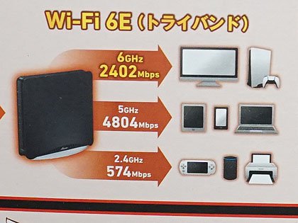 NECのWi-Fi 6Eルーター「Aterm WX11000T12/WX7800T8」が発売、価格は