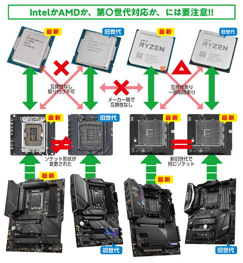 マザーボードの基礎知識：機能とスペック編】何をするためのパーツ