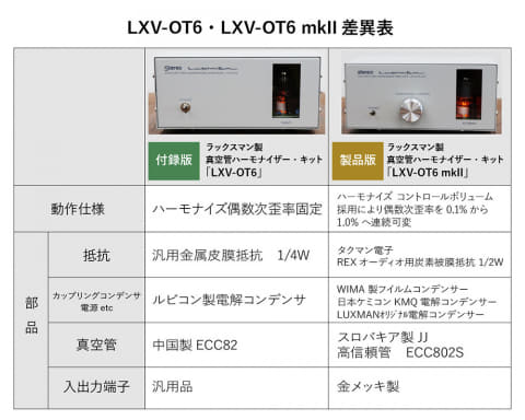 ラックスマンの付録“真空管ハーモナイザー”が、mkIIに進化して再登場