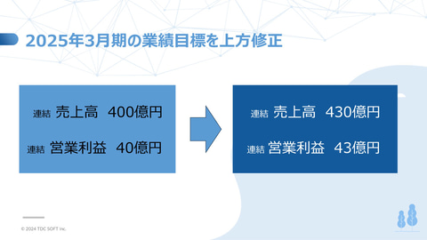 TDCソフトが中期経営計画の進捗や今後の目標を説明、「次世代型