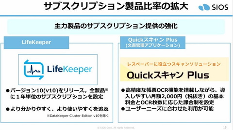 サイオスの成長戦略、AIエージェント機能の追加や主力製品のサブスク化