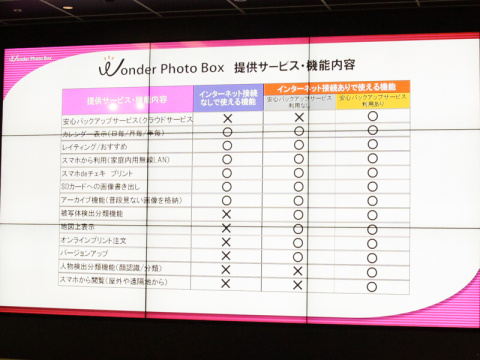 富士フイルム、バックアップ対応のデジタルフォトアルバム - デジカメ