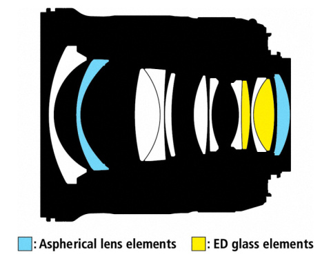 ニコン、フルサイズ対応の「AF-S NIKKOR 24mm f/1.8G ED」 - デジカメ