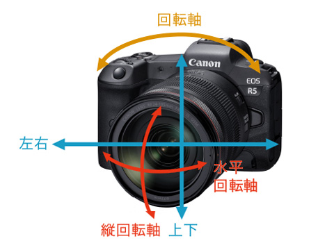 解説：EOS R5・EOS R6で