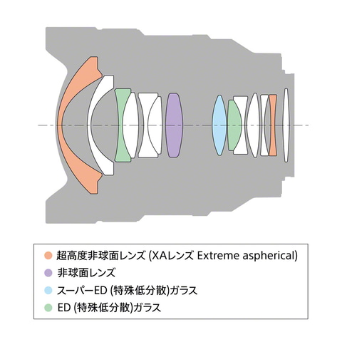 ソニー、Gマスター単焦点レンズで最広角の「FE 14mm F1.8 GM」。20万円