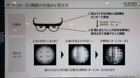 自動でピントが合うアイウェア「ViXion01S」を試した 59800円