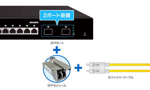 有線LAN×8ポートにSFP×2ポートを備えたギガビットPoEスマートスイッチ
