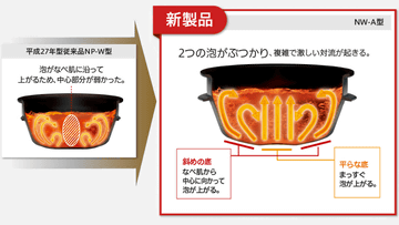 象印、南部鉄器の内釜「極め羽釜」を5年ぶりに改良した炊飯器 - 家電 Watch