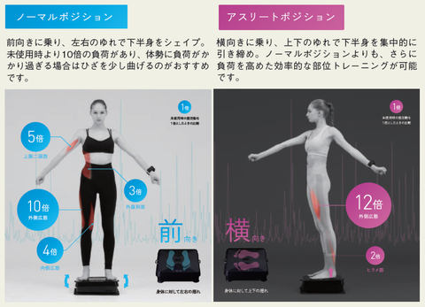 ルルド、乗るだけで全身トレーニングができる「シェイプアップボード