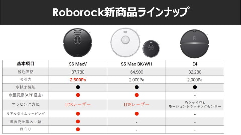 2眼カメラ搭載で見守りカメラとしても使えるロボット掃除機「Roborock