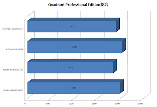 Hothotレビュー】ASUSTeK Computer 「Eee Pad Transformer TF101