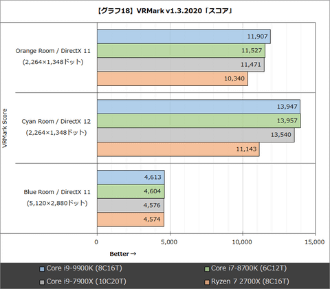 レビュー】世界最高のゲーム用プロセッサ、「Core i9-9900K」をテスト