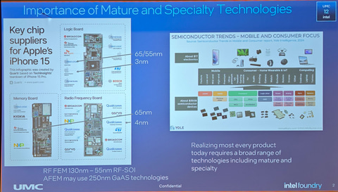 Intelの最先端工場でUMC 12nmという成熟ノードが製造される理由とは