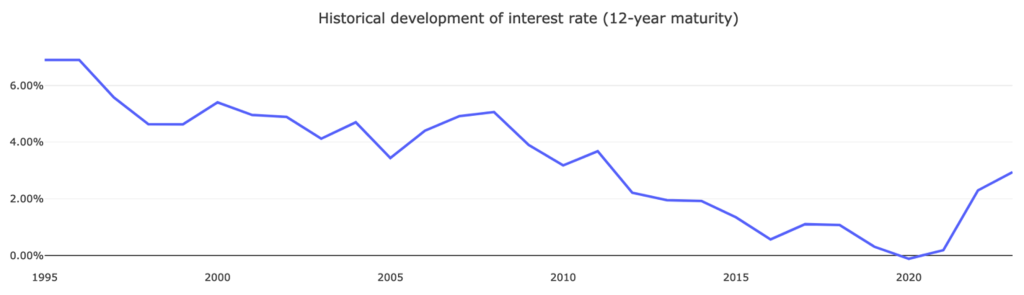 Model validation interest risk BASE method