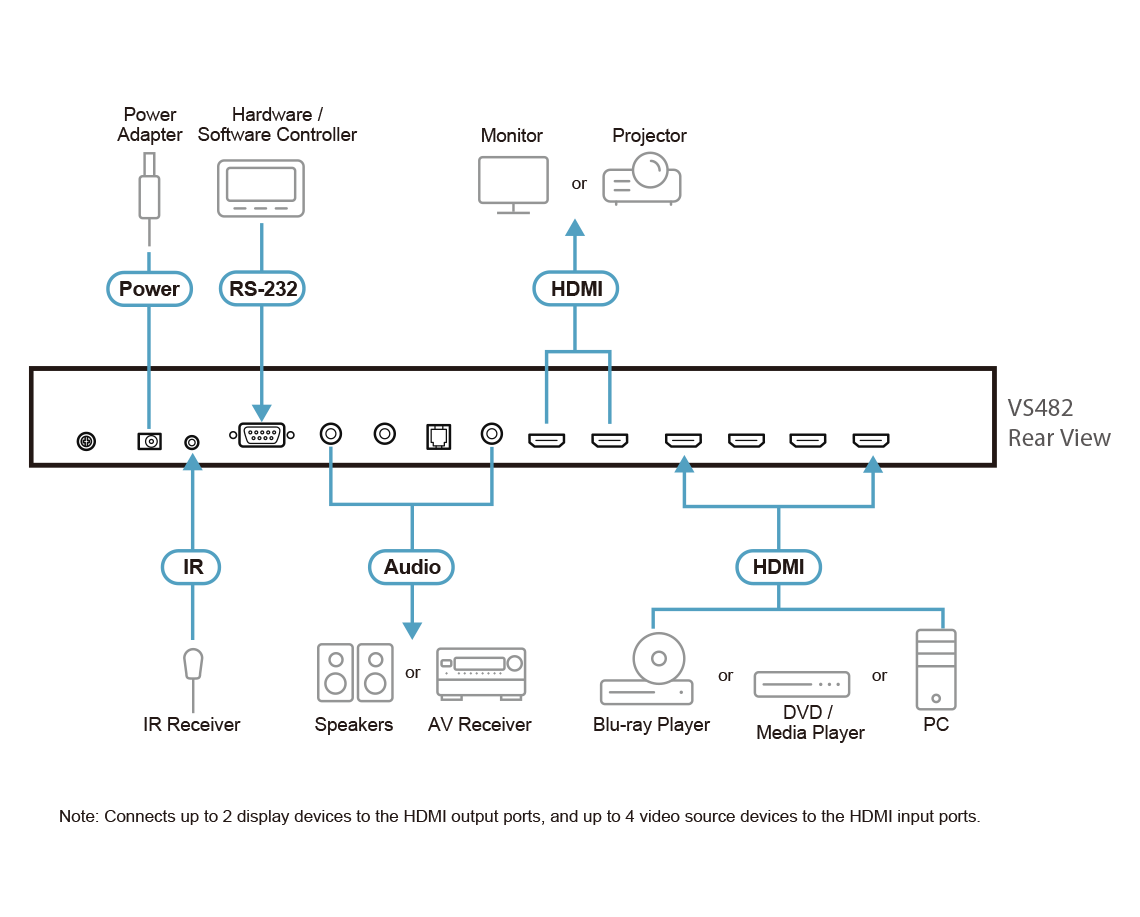 4-Port HDMI Switch with Dual Output - VS482, ATEN Video Switches