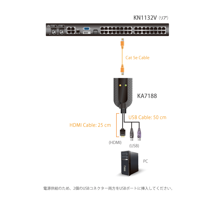 USB HDMI コンピューターモジュール （バーチャルメディア・スマート