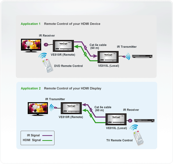 HDMIツイストペアケーブルエクステンダー（IRコントロール対応
