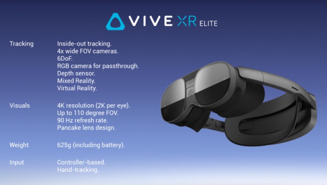 HTCから一体型XRヘッドセット「VIVE XR Elite」 4K・MR機能・メガネ型