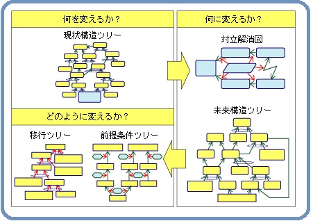 TOCとは？【マネジメント理論】意味や手順、事例をご紹介 - ものづくり