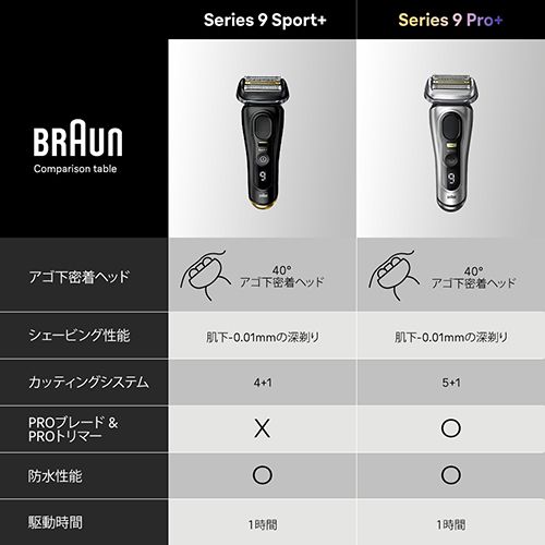 ブラウン(BRAUN) シリーズ9 SPORT+ 9310s 電気シェーバー メンズ