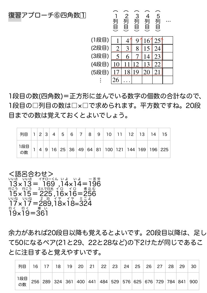 算数5年サピックス デイリーサポート解説［510-13規則性］｜SAPIX攻略