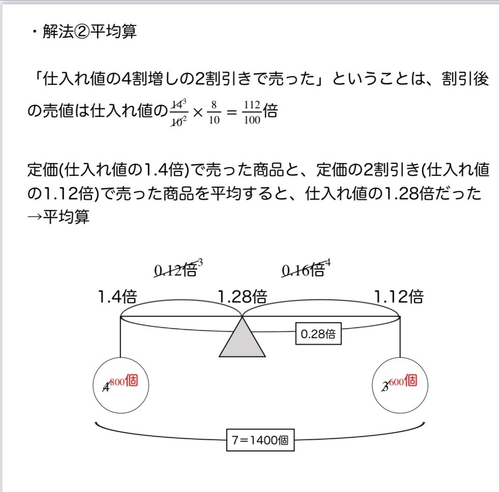 算数5年サピックス デイリーサポート解説［510-20総合(16〜19