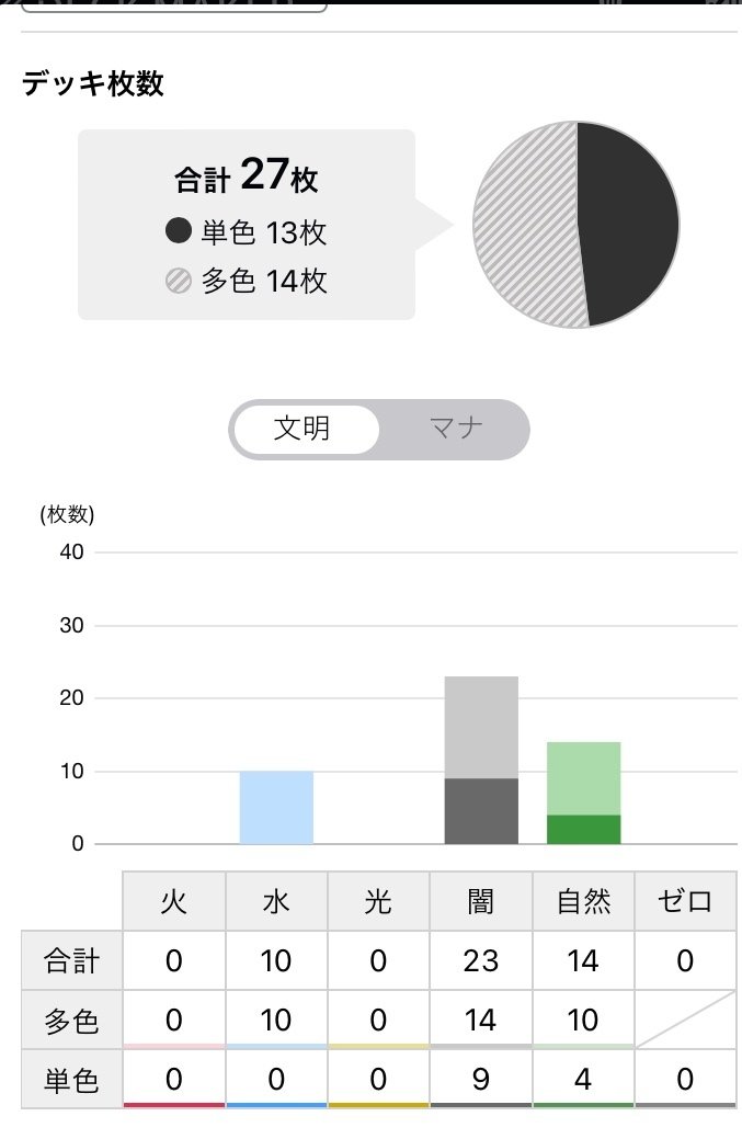 第1回DM大CUP supported by note best16 アナカラーハンデス解説&大会