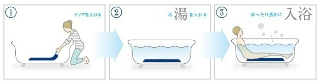 サンテクレアールの評判・口コミを調査してみた！トリマやフローライト