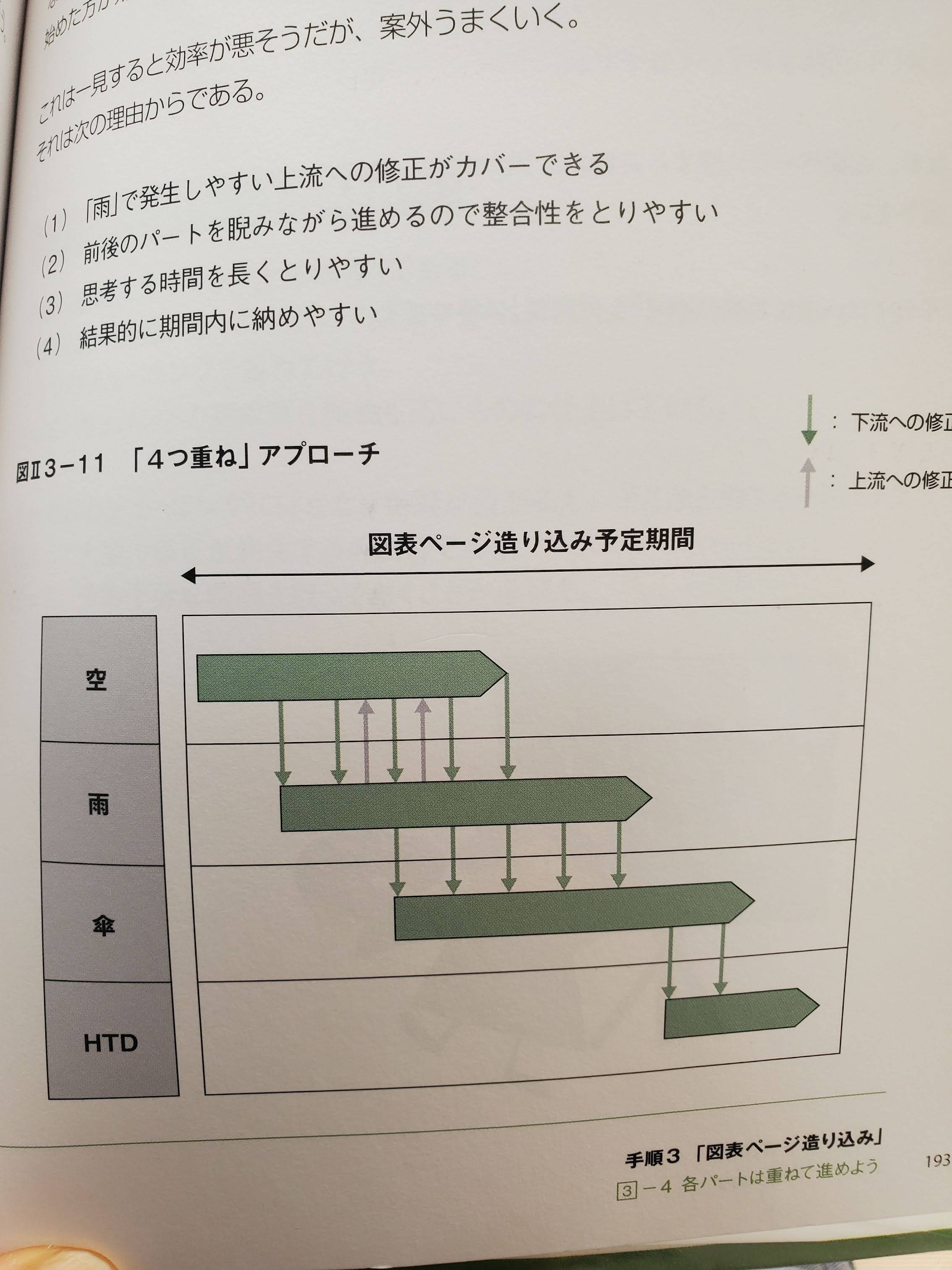 ドキュメントコミュニケーションの全体観 上巻下巻 中川邦夫｜読書記録