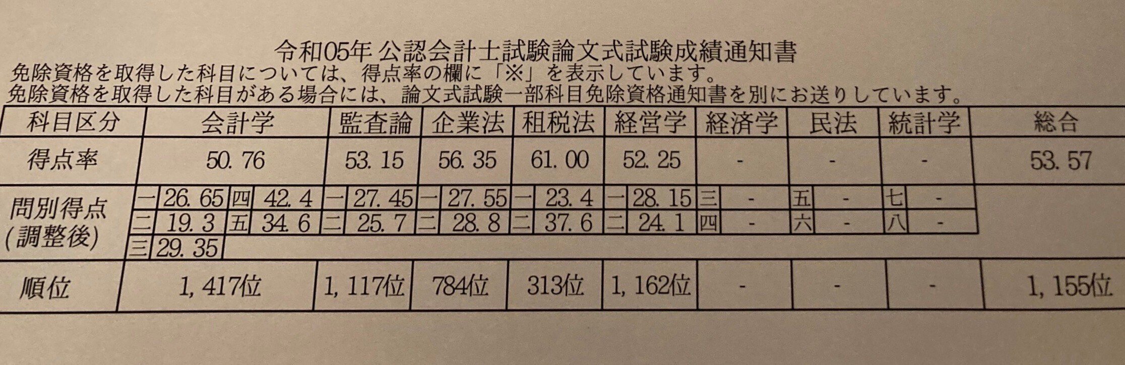 TAC公認会計士論文勉強法＋開示答案｜y