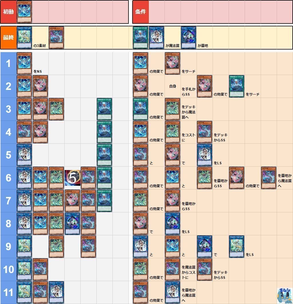 遊戯王/マスターデュエル】罪宝スネークアイ展開ルート早見表(2024/3